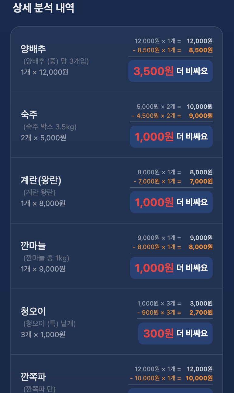 상세 분석 결과